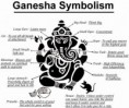 Camiseta Ganesha Symbolism